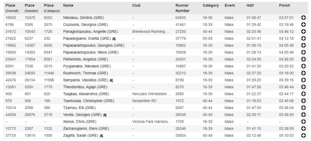 Σαράντα Έλληνες και δέκα Κύπριοι τερμάτισαν στον Μαραθώνιο του Λονδίνου runbeat.gr